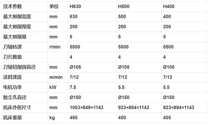 H630 單面木工壓刨床3.jpg