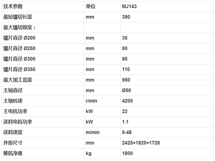 MJ143 多片木工圓鋸機(jī)2.jpg