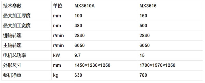 MX3510A MX3516 梳齒榫開榫機2.jpg