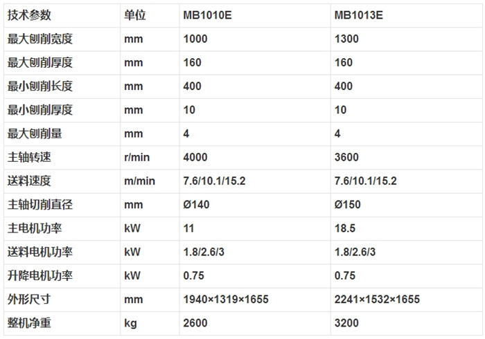 MB1010E MB1013E 單面木工壓刨床2.jpg